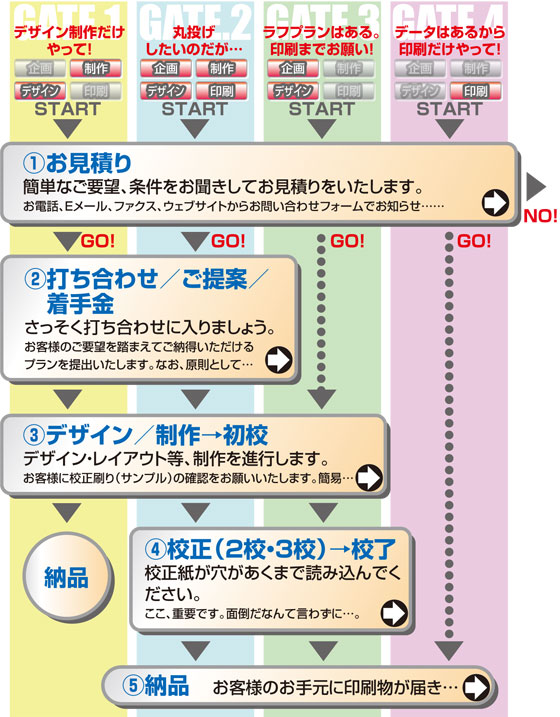 chart-ue